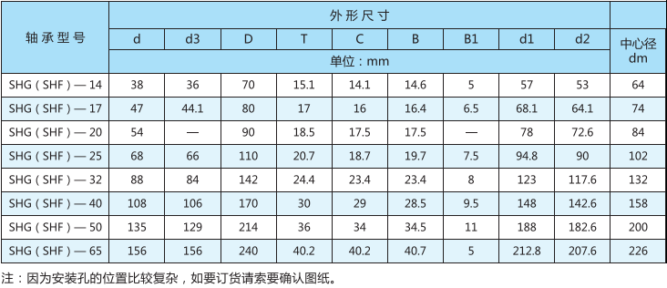 諧波減速器用軸承SHG(SHF)型型號表