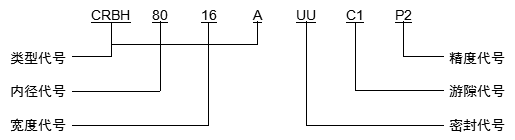 交叉滾子軸承型號(hào)命名原則示例圖