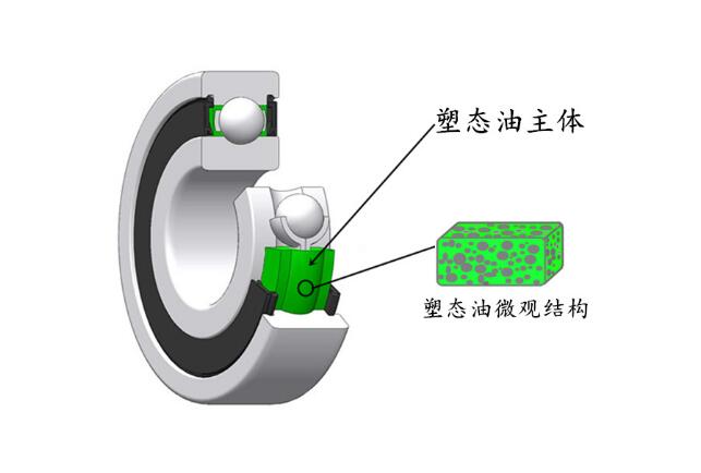 塑態(tài)油軸承